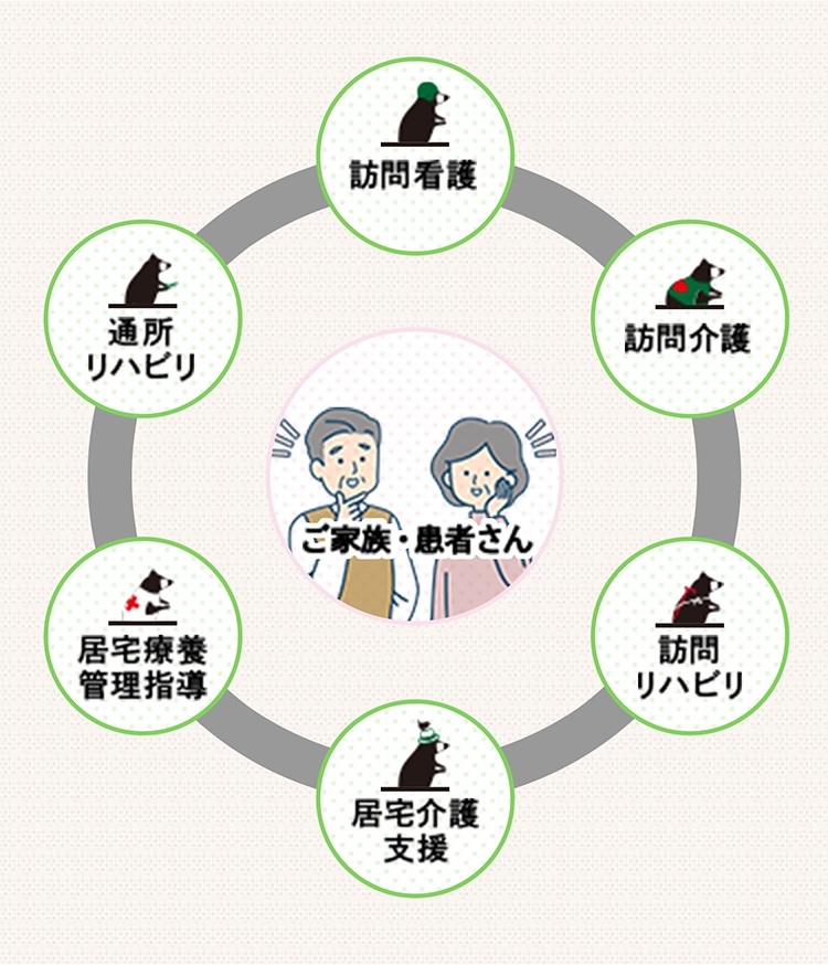 在宅チームの連携